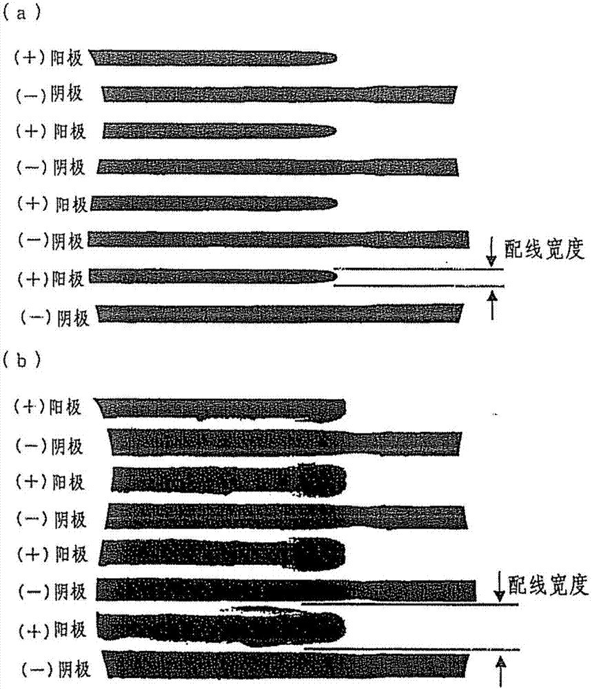 电子部件用液体状树脂组合物及电子部件装置的制作方法