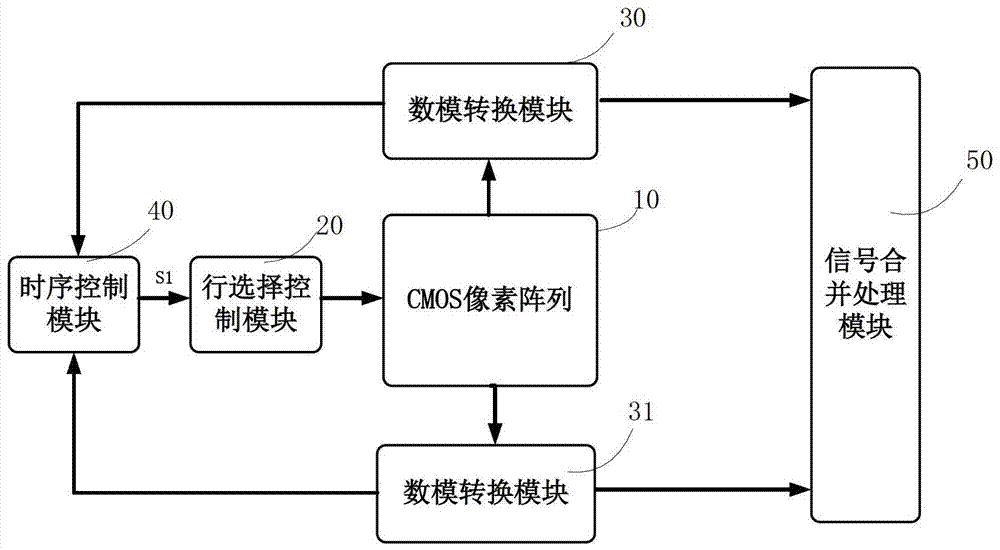 CMOS图像传感器及其图像数据的传输方法与流程