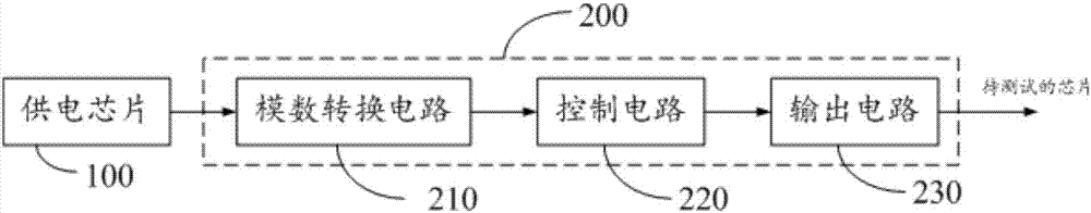 测试电路及测试电源的制作方法