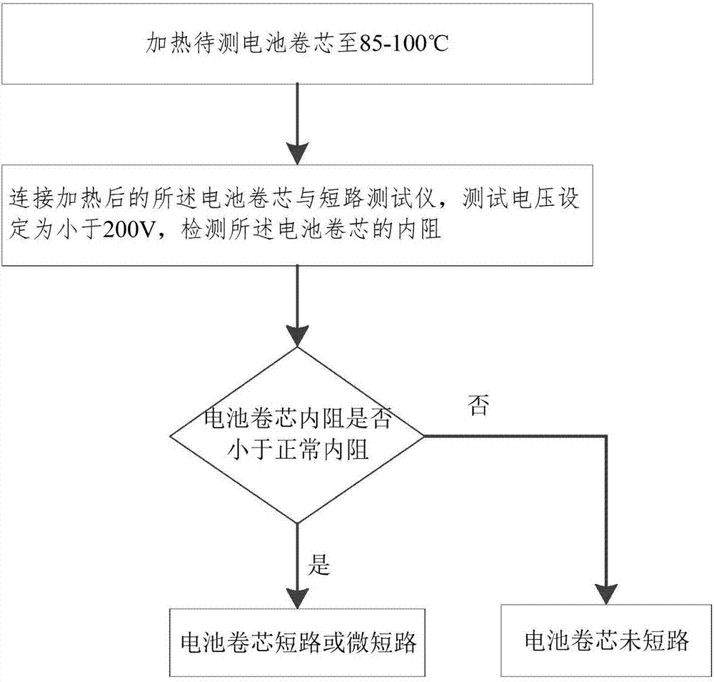 一种用于检测电池卷芯是否短路的方法与流程