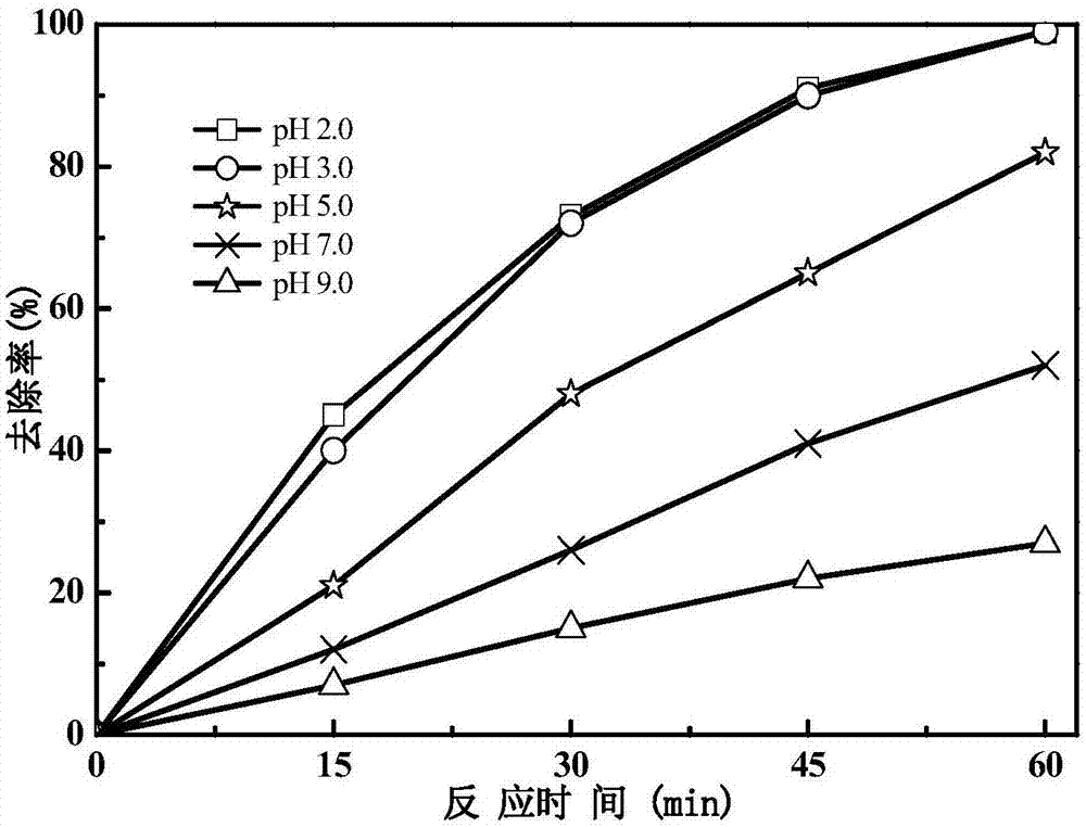 一种介孔二硫化亚铁/二氧化硅微球复合固相铁源的制备方法及其应用与流程