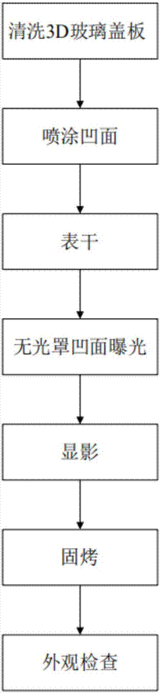 一种3D玻璃盖板的加工方法与流程