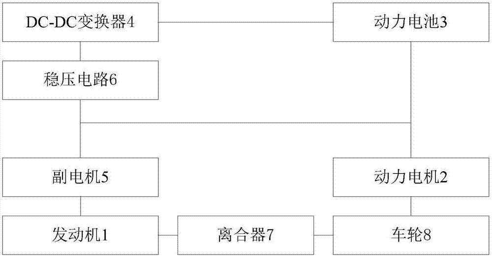 混合动力汽车及其动力系统的制作方法