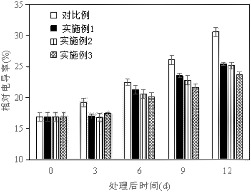 一種利用茉莉酸甲酯延長冷藏黃瓜保鮮期的方法與流程