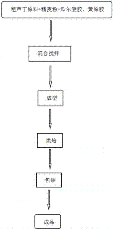 一种槐米颗粒茶加工工艺的制作方法