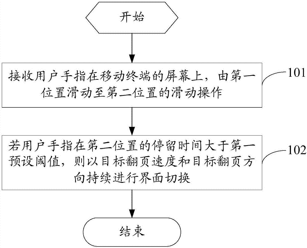 一种界面切换方法及移动终端与流程