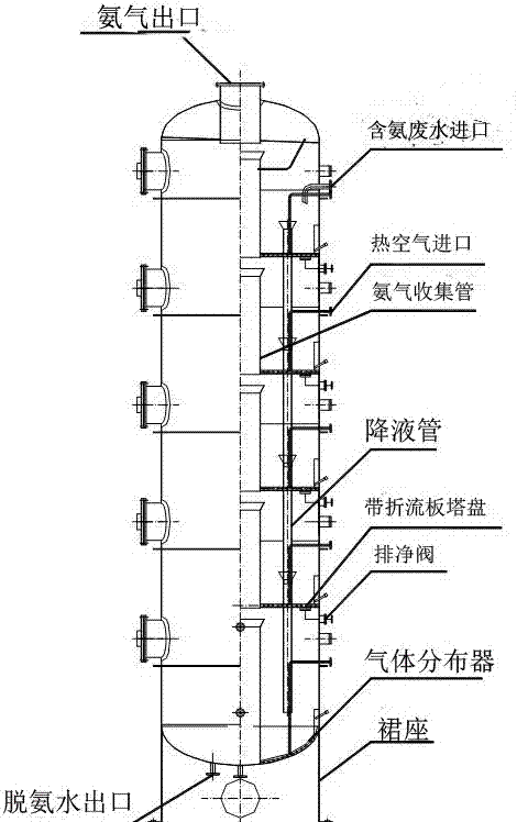 氨氮吹脱塔图纸图片