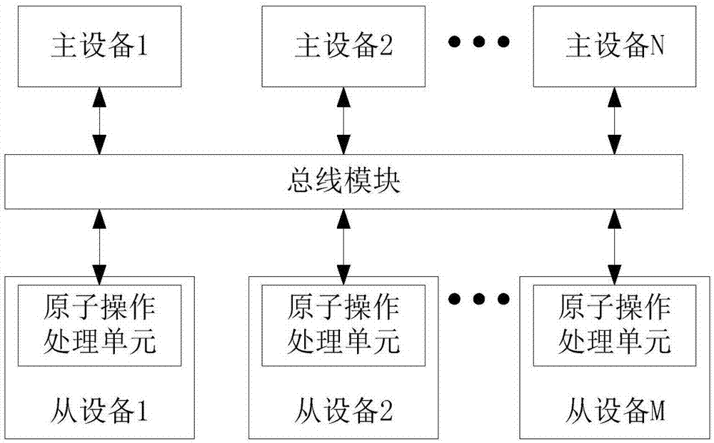 一种实现原子操作的系统及方法与流程