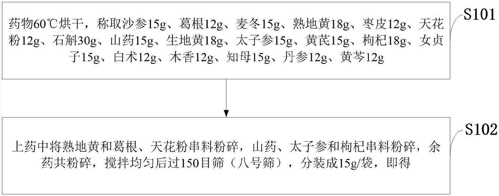 改善胰岛素抵抗综合征的中药组合物及其复方制剂和应用的制作方法