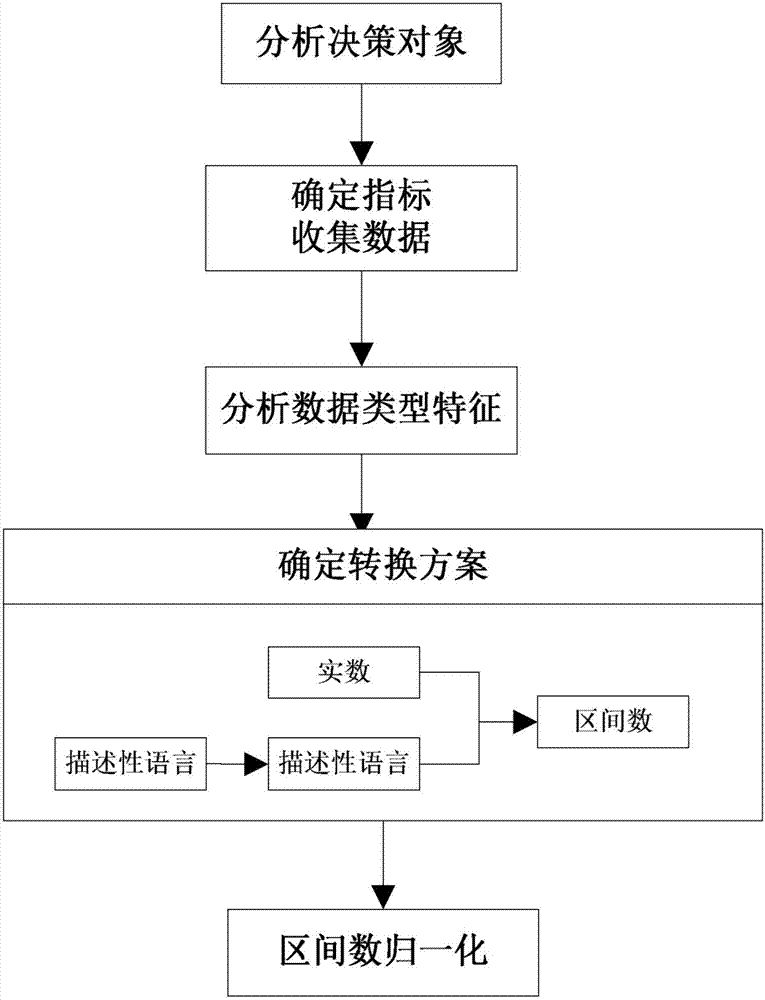 一种复杂多源异构数据同化方法与流程