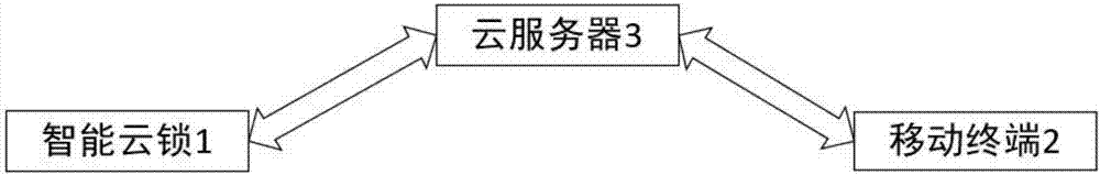 一种基于云锁的门铃提醒方法及系统与流程