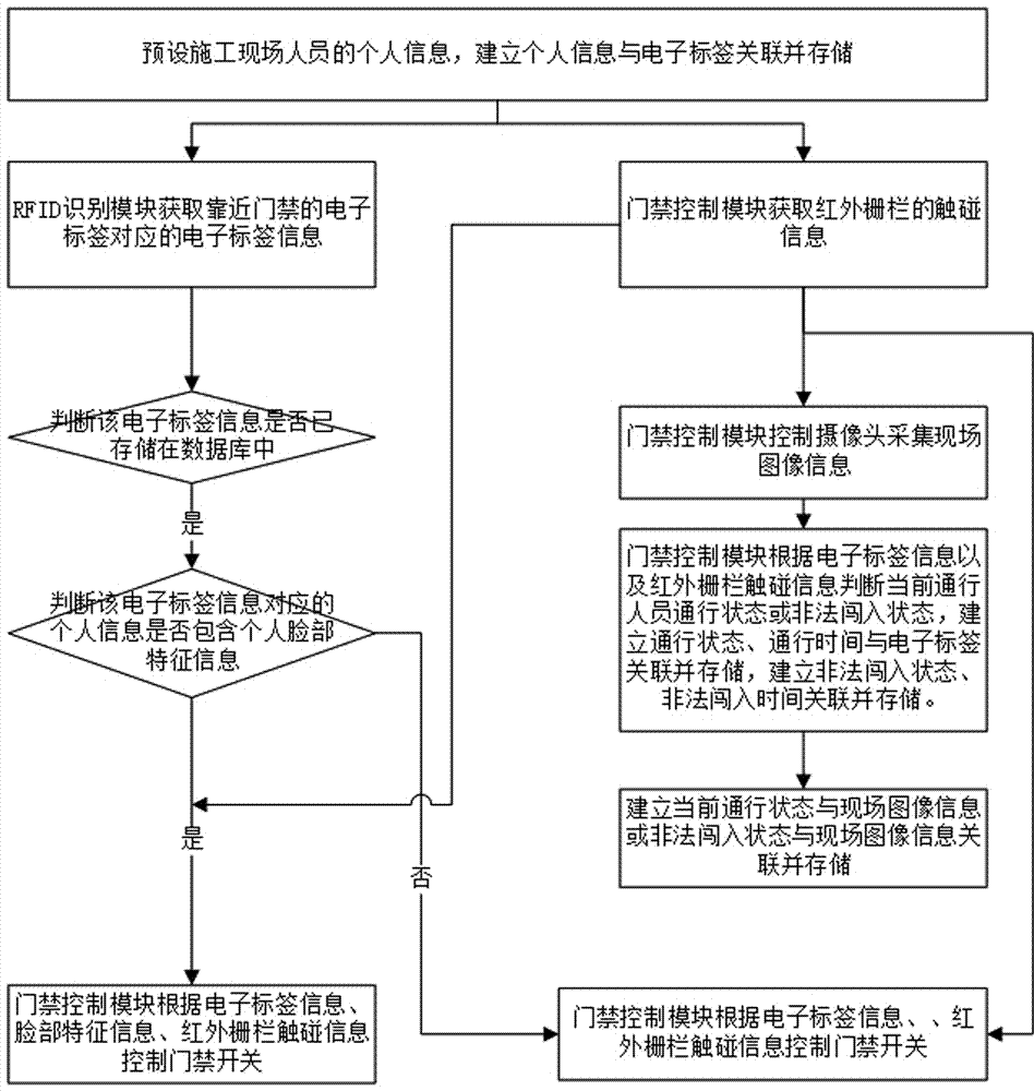 实名制通道设计图图片