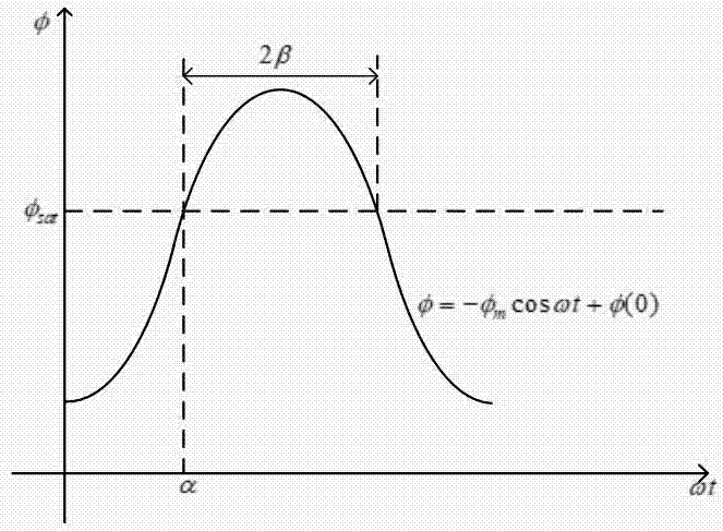 变压器的外特性曲线图片