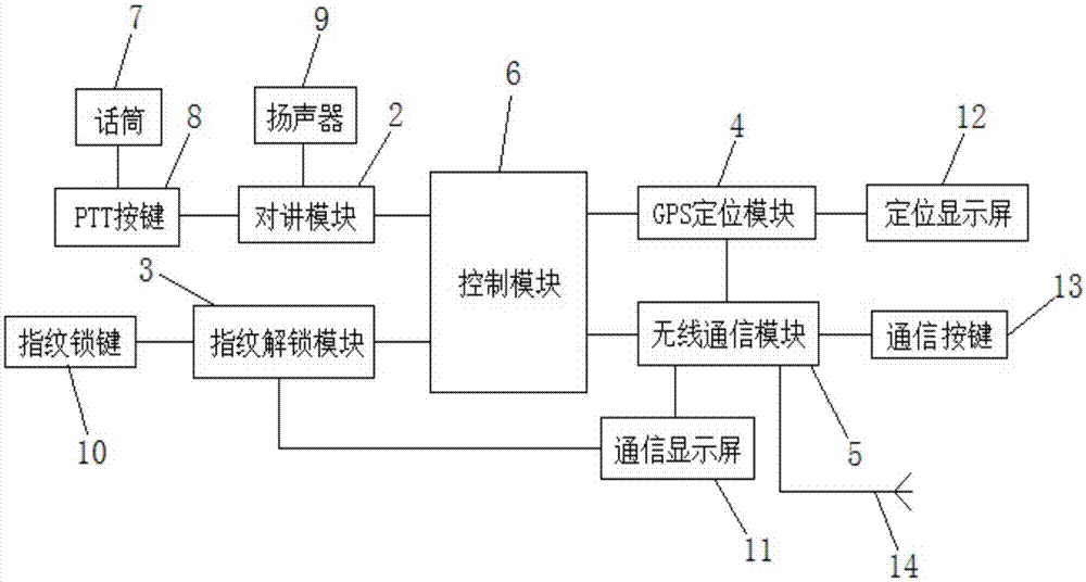 一种带指纹解锁功能的安防对讲机的制作方法