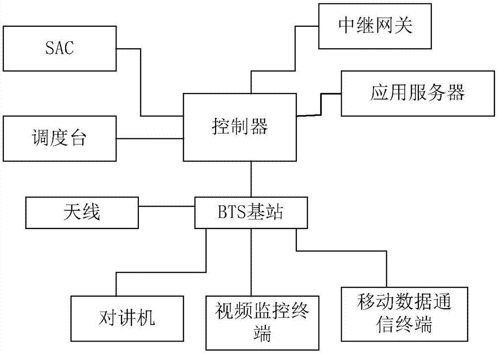 無線對講系統的製作方法