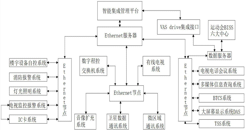 一種智能集成總控調度管理系統的製作方法