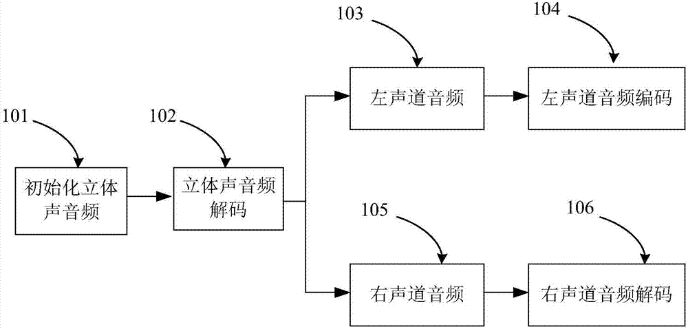 一种实现蓝牙耳机同步播放的方法与流程