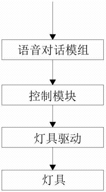 一种通过语音对话控制的灯的制作方法