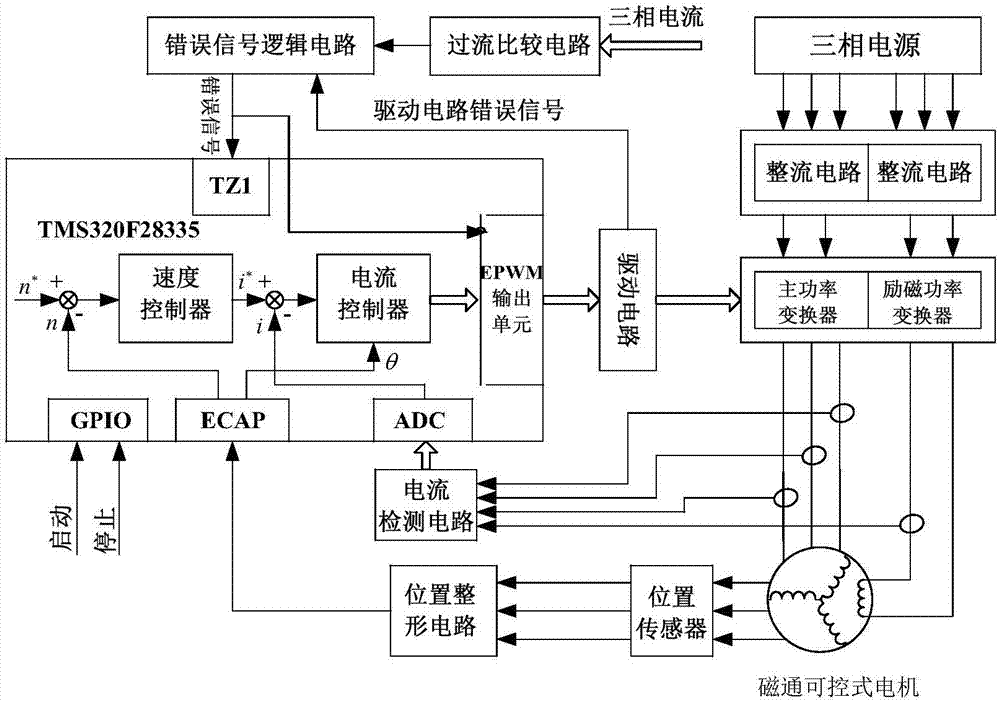 dsp输入输出线路图图片