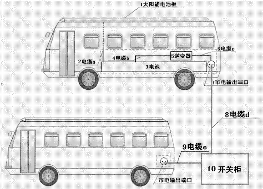 太阳能汽车工作原理图图片