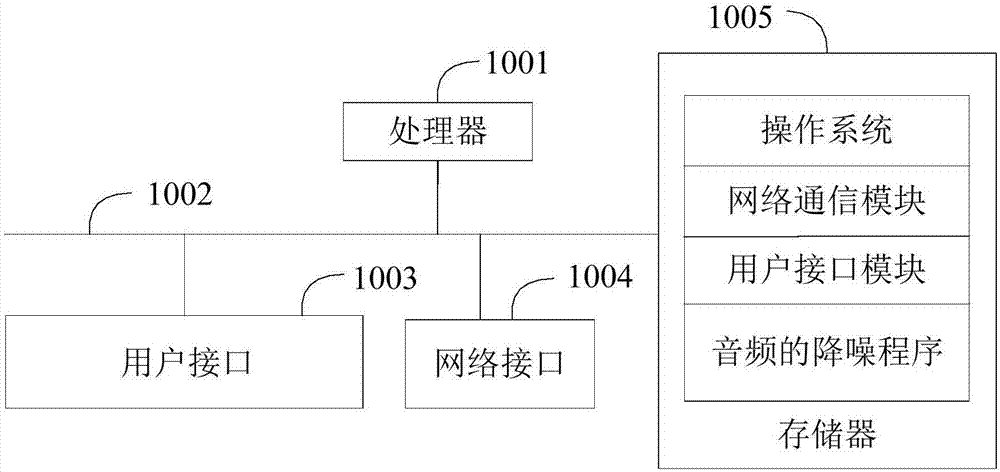 音频的降噪方法、装置及计算机可读存储介质与流程