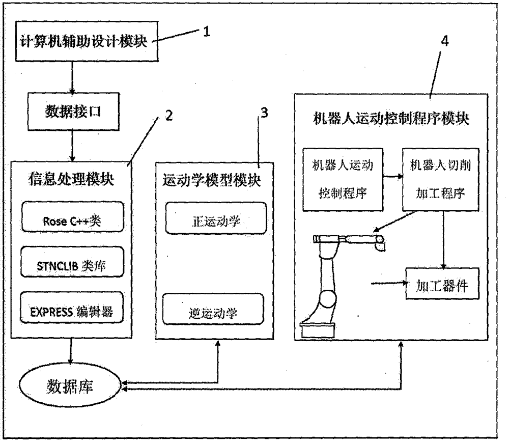 一种农业加工机器人系统及控制方法与流程