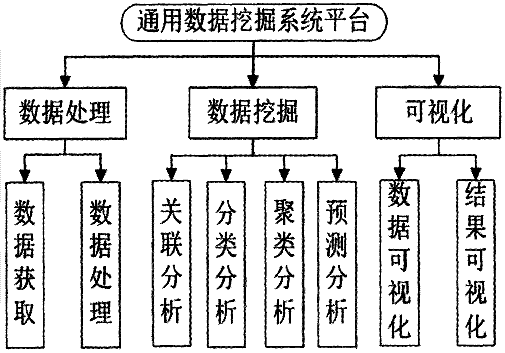 基于海量数据的大数据挖掘系统的制作方法