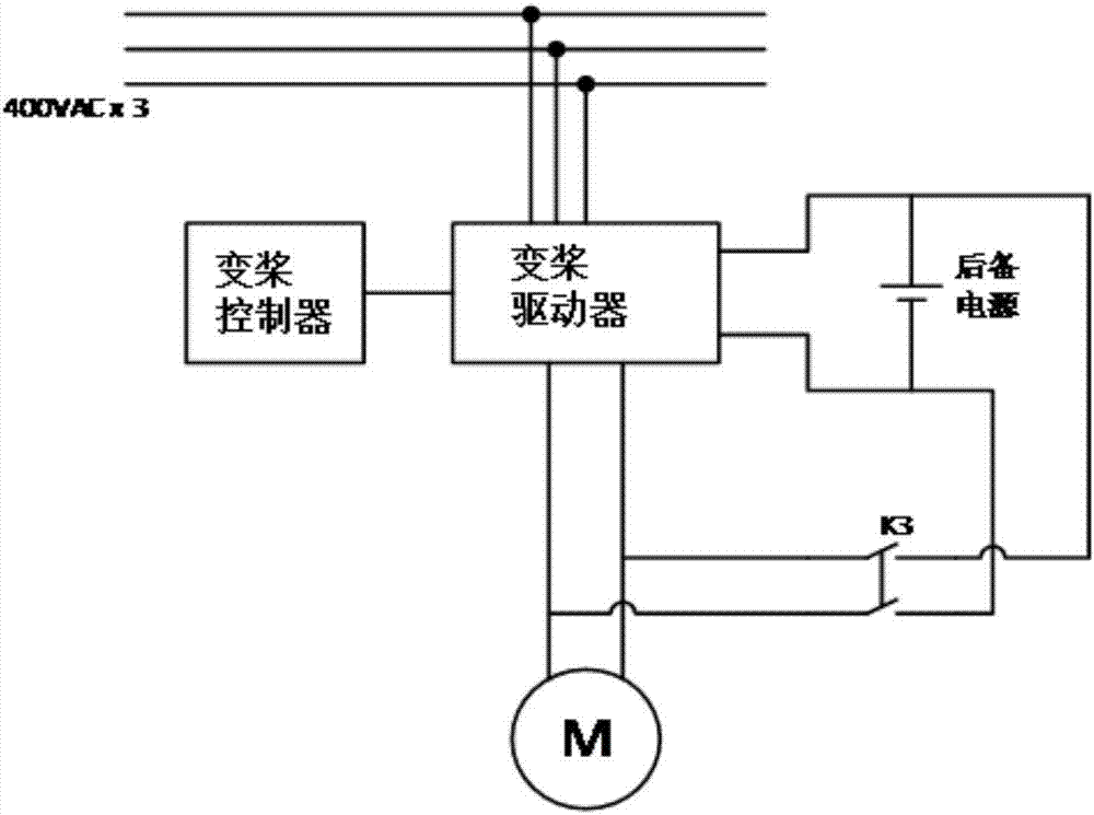 一种直流变桨控制系统安全控制装置的制作方法