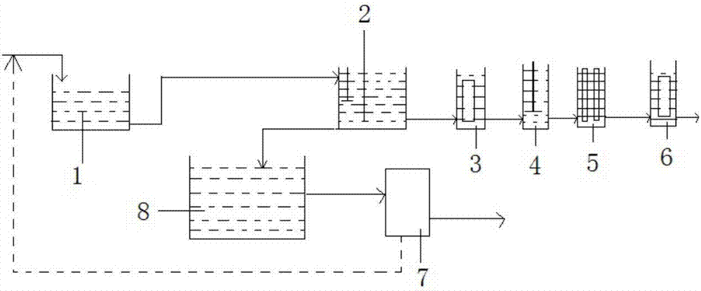 钎剂废水处理装置的制作方法