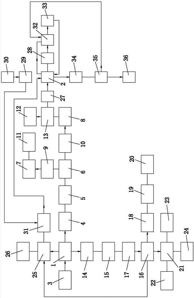 一种电解铜自动化生产系统的制作方法