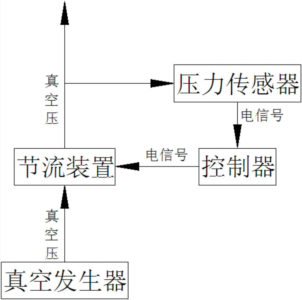 真空吸盘气动回路图图片