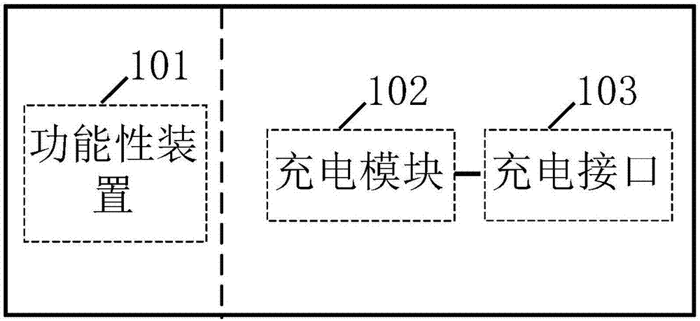 一种光伏多功能设备及光伏发电系统的制作方法