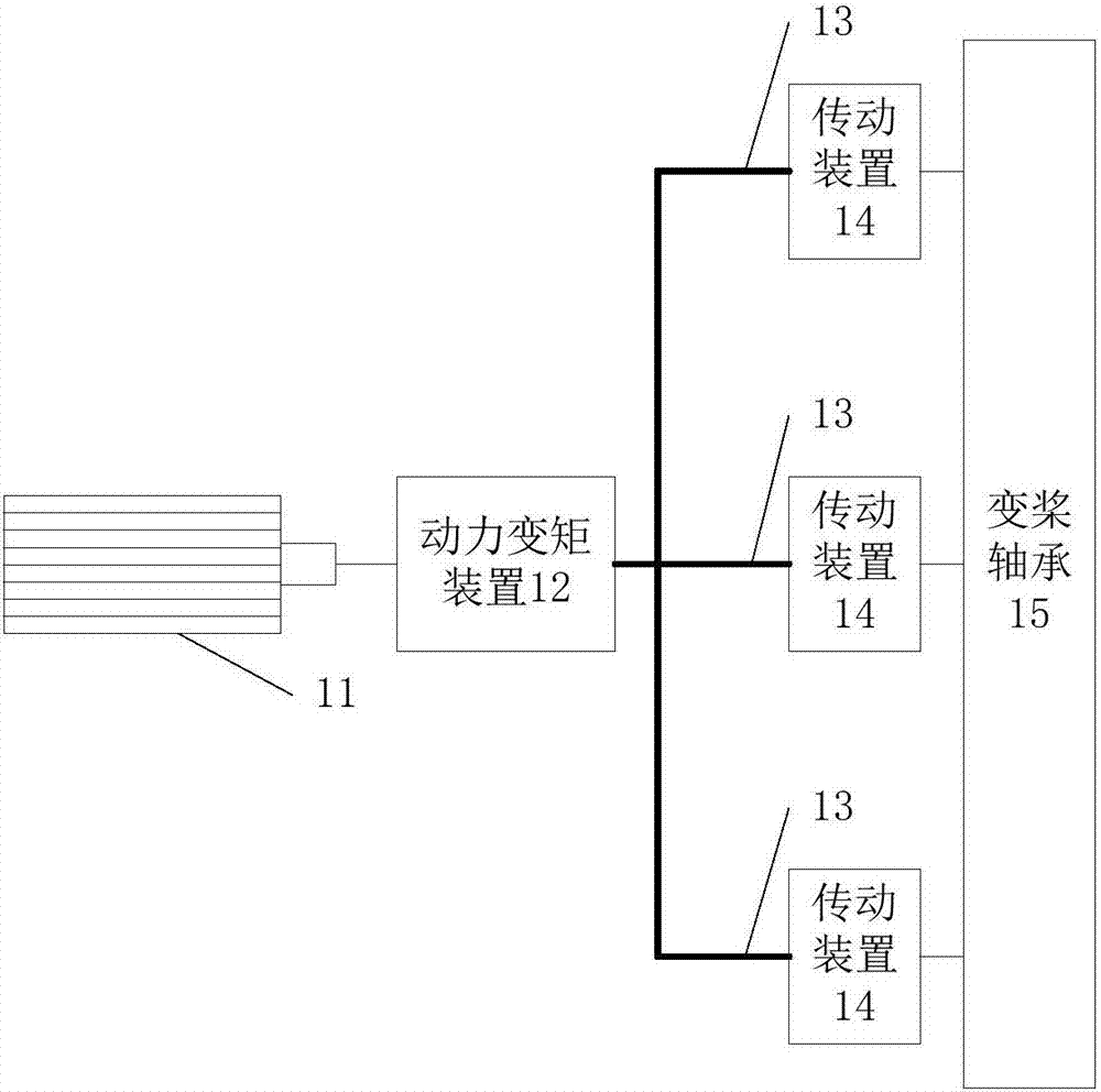 变桨传动设备和方法与流程