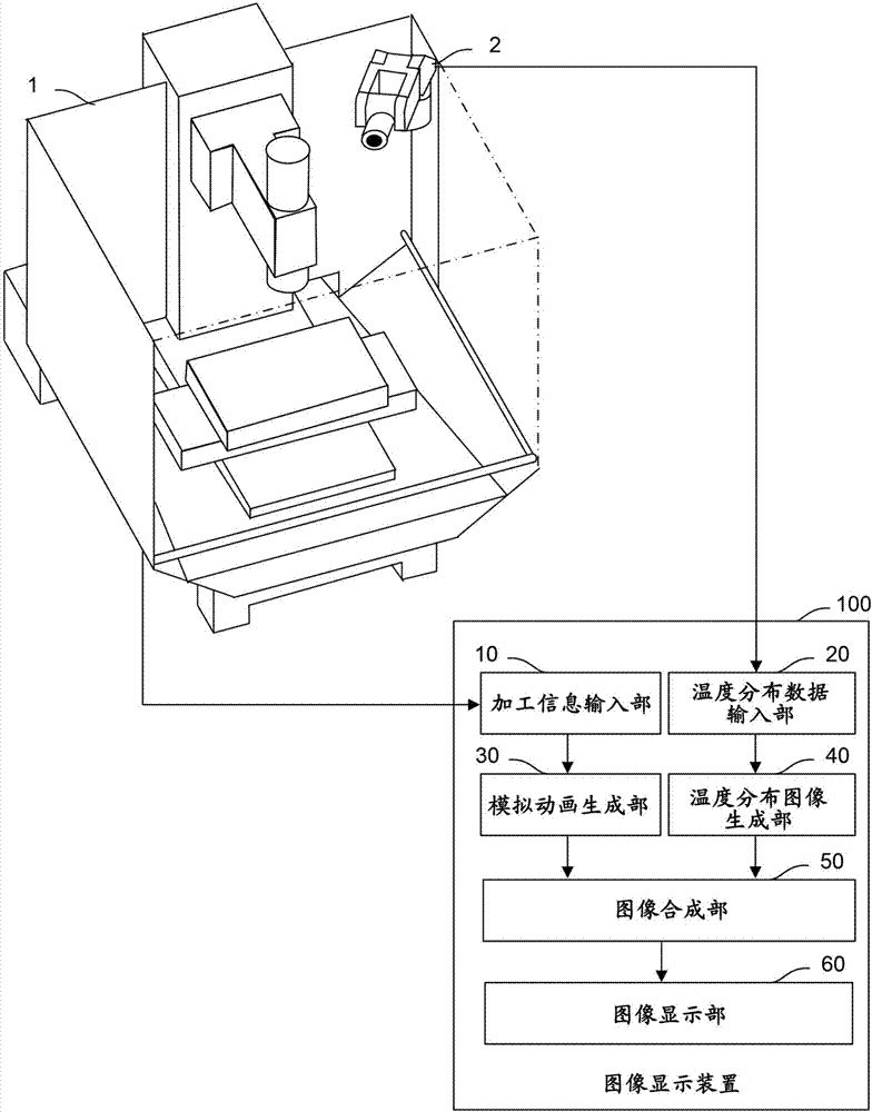 图像显示装置的制作方法