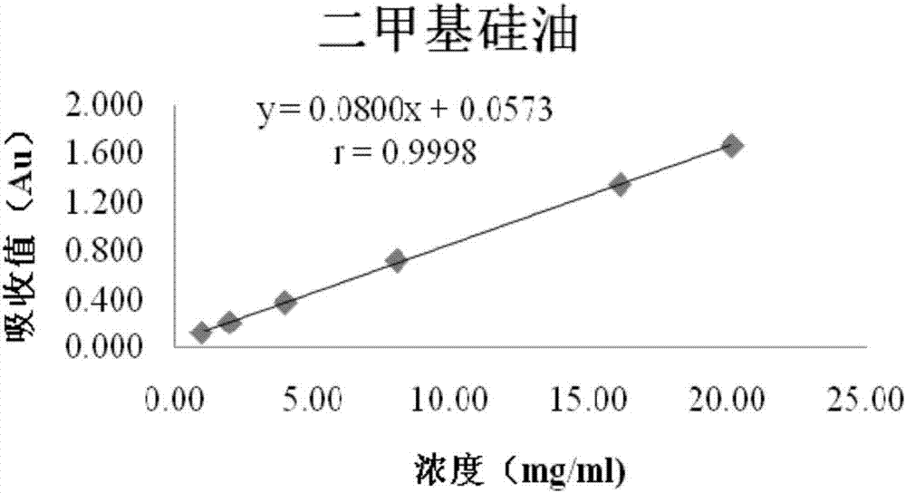 傅立叶变换衰减全反射红外光谱法测定预灌封注射器组合件中二甲基硅油