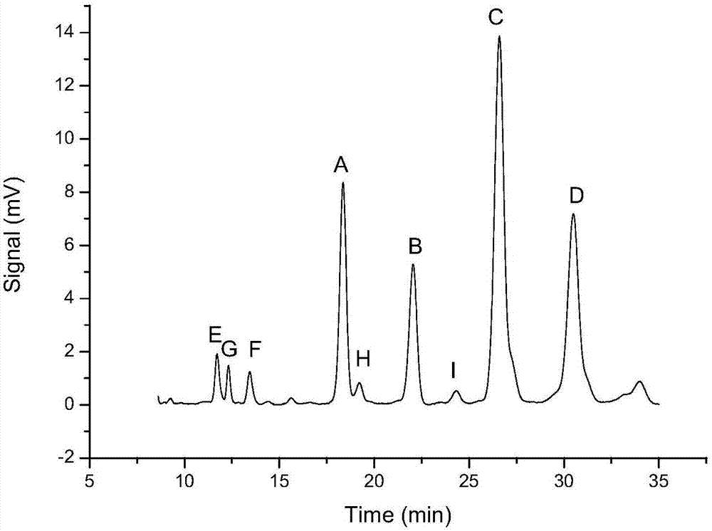 七叶皂苷钠化学成分组分配比及其筛选方法与流程