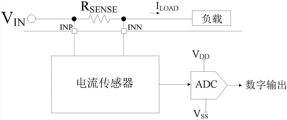 一種電流傳感器,包括:第1電壓供給電路,從外部輸入偏置電流,並且接收