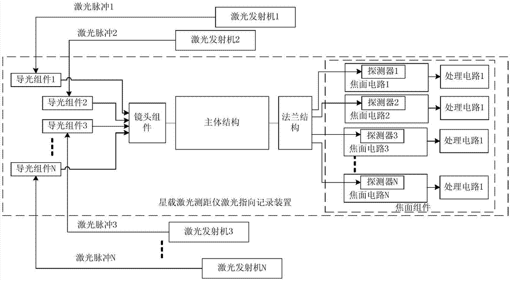 一种星载激光测距仪激光指向记录装置的制作方法