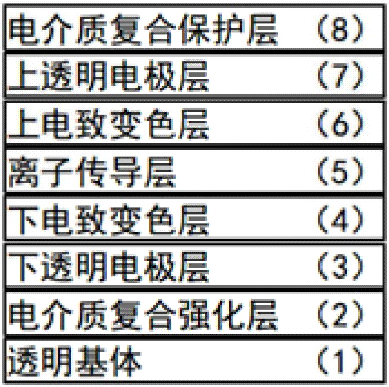 一种改良型电控全固态智能调光装置的制作方法