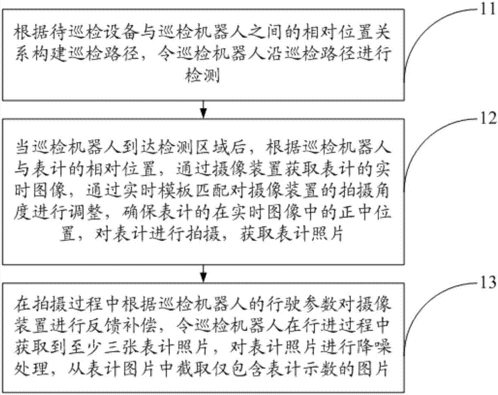 用于电力设备的不停车巡检方法与流程