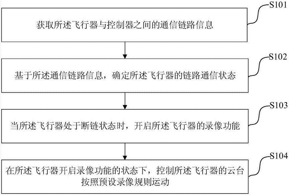 飞行器断链控制方法及飞行器与流程