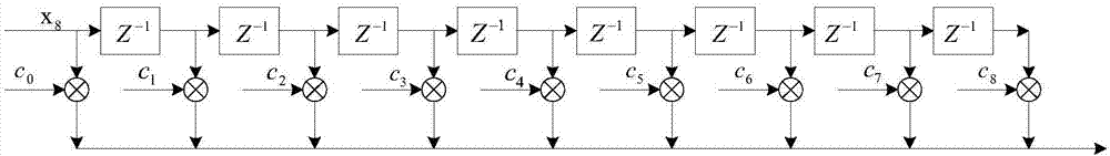 一种数字滤波器及数据处理方法与流程