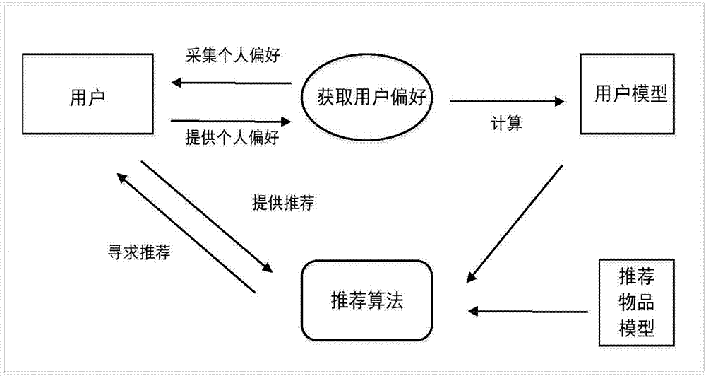 一种基于观点增强的主题协同过滤推荐方法与流程