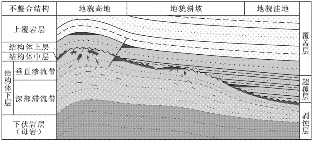 平行不整合示意图图片