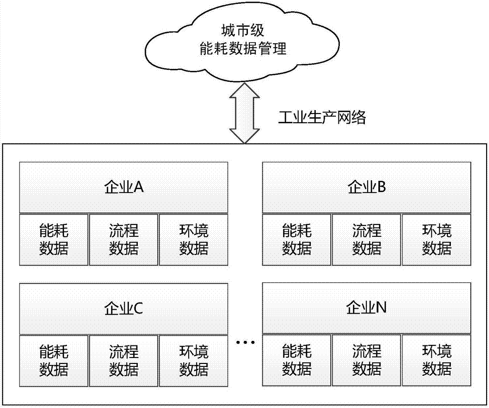 环保网络图图片