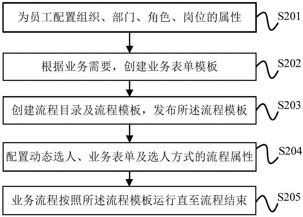 中小企业财务报销方法及系统与流程