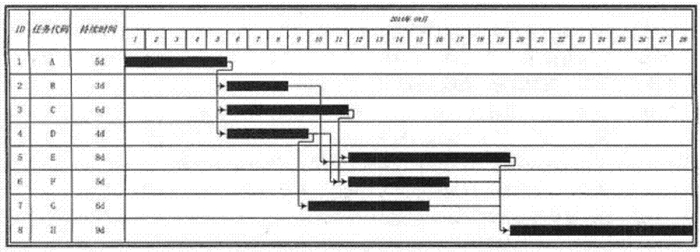 连续型项目进度计划的展示方法及装置与流程