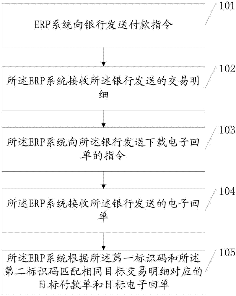 电子回单的数据匹配方法及系统与流程