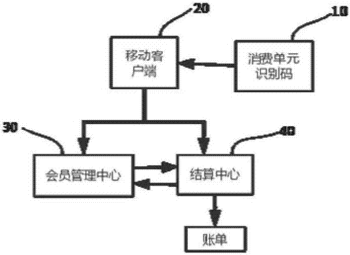 一种餐饮会员营销系统和方法与流程