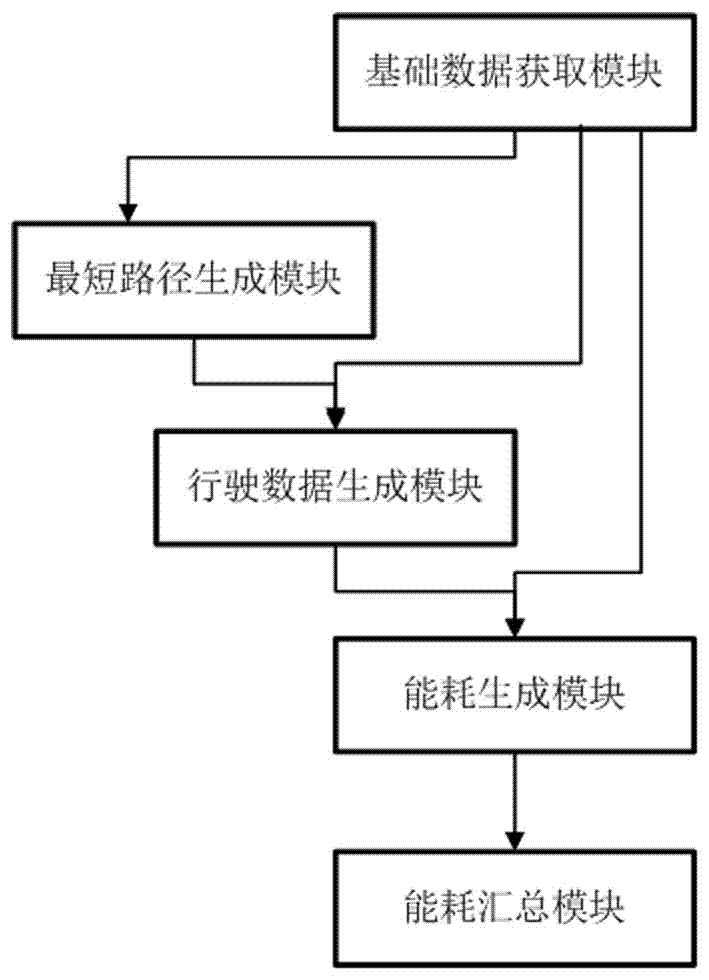 一种基于高速公路收费数据的能耗排放总量核算系统及其核算方法与流程